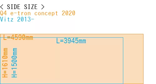 #Q4 e-tron concept 2020 + Vitz 2013-